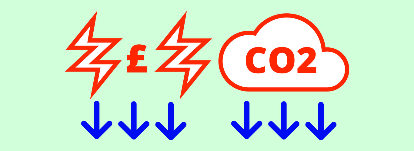 TCP lowering energy costs and CO2 emissions